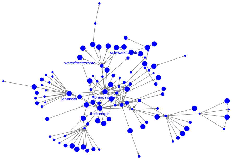 A series of blue dots with lines connected to them.